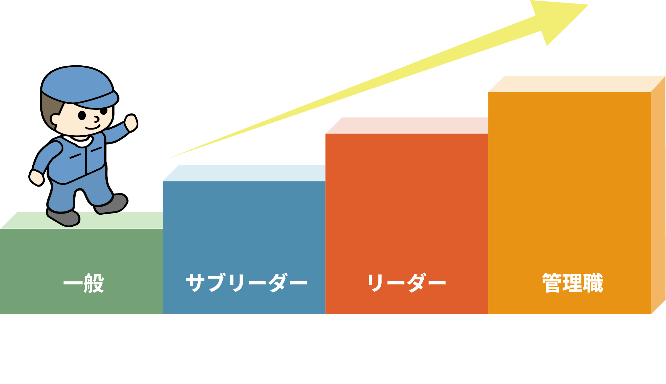 キャリアップ